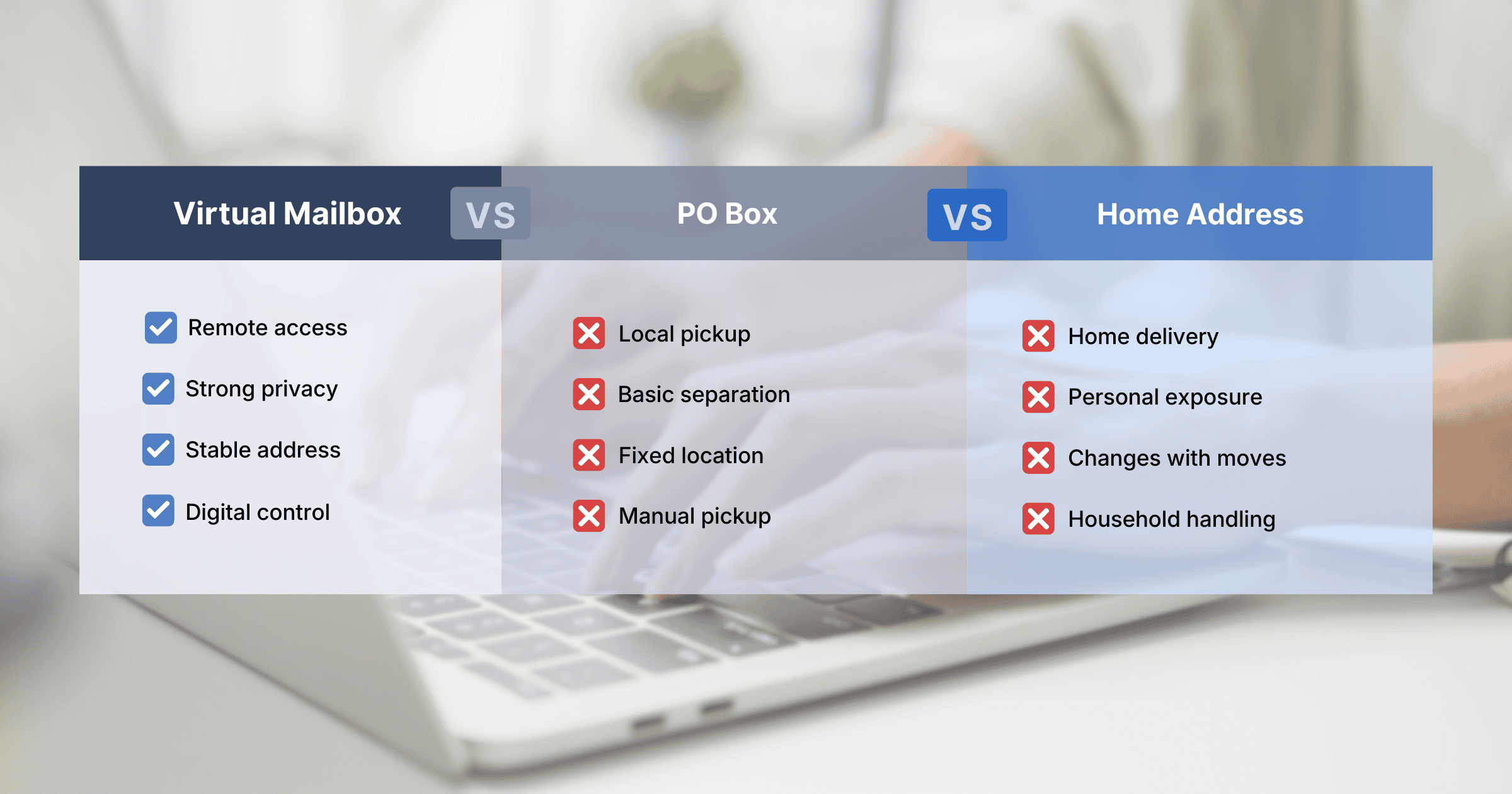 Virtual Mailbox vs PO Box vs Home Address: Full Guide